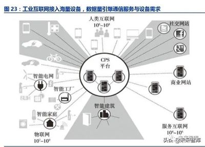 工業(yè)互聯(lián)網(wǎng)深度報告 智能制造之基石——互聯(lián)網(wǎng)信息服務(wù)